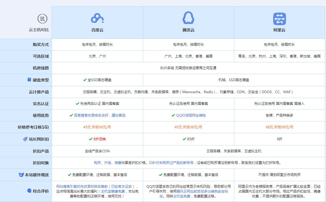 碑林云主机代理对比.jpg